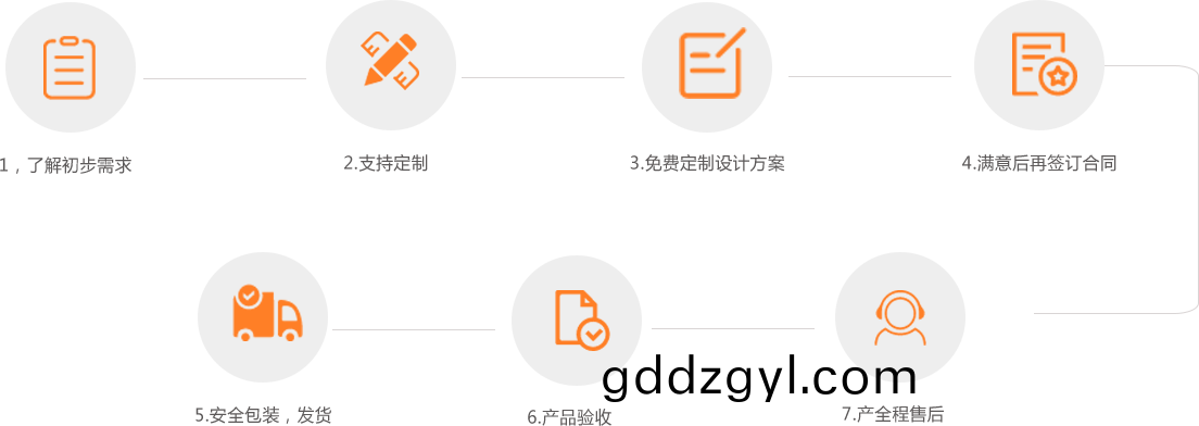 服務(wu)流程(cheng)